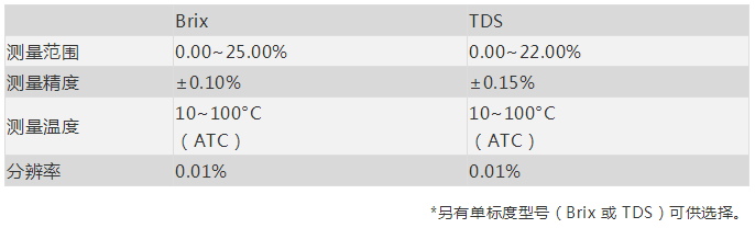 ATAGO(愛拓)咖啡濃度計.png ATAGO(愛拓)咖啡濃度計.png