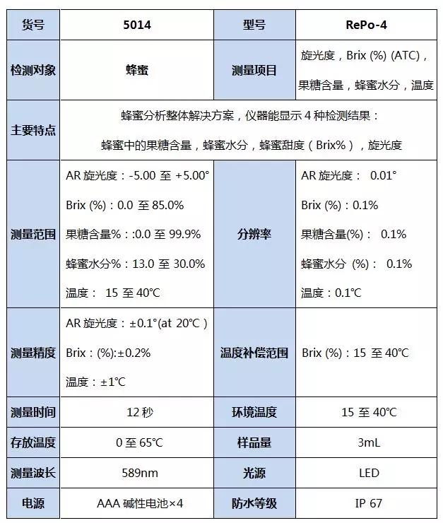 ATAGO(愛拓)蜂蜜折光旋光儀參數.webp.jpg ATAGO(愛拓)蜂蜜折光旋光儀參數.webp.jpg