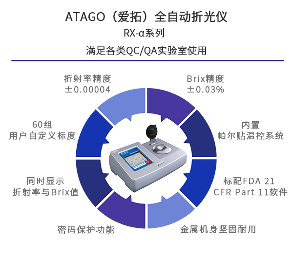 ATAGO(愛拓)全自動折光儀RX-α係列(特點).jpg ATAGO(愛拓)全自動折光儀RX-α係列(特點).jpg