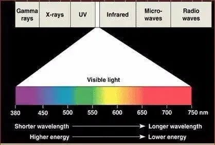 藍光折射率.webp.jpg 藍光折射率.webp.jpg