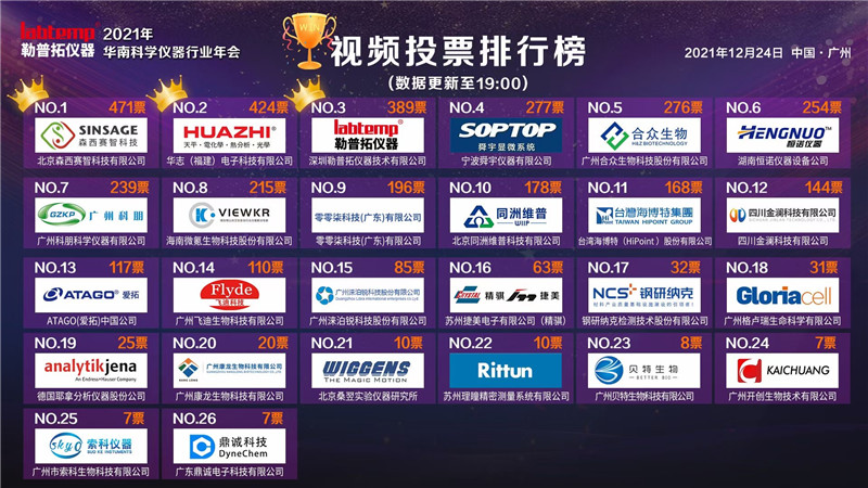 ATAGO愛拓出席2021華南科學儀器行業年會 (8).JPG ATAGO愛拓出席2021華南科學儀器行業年會 (8).JPG